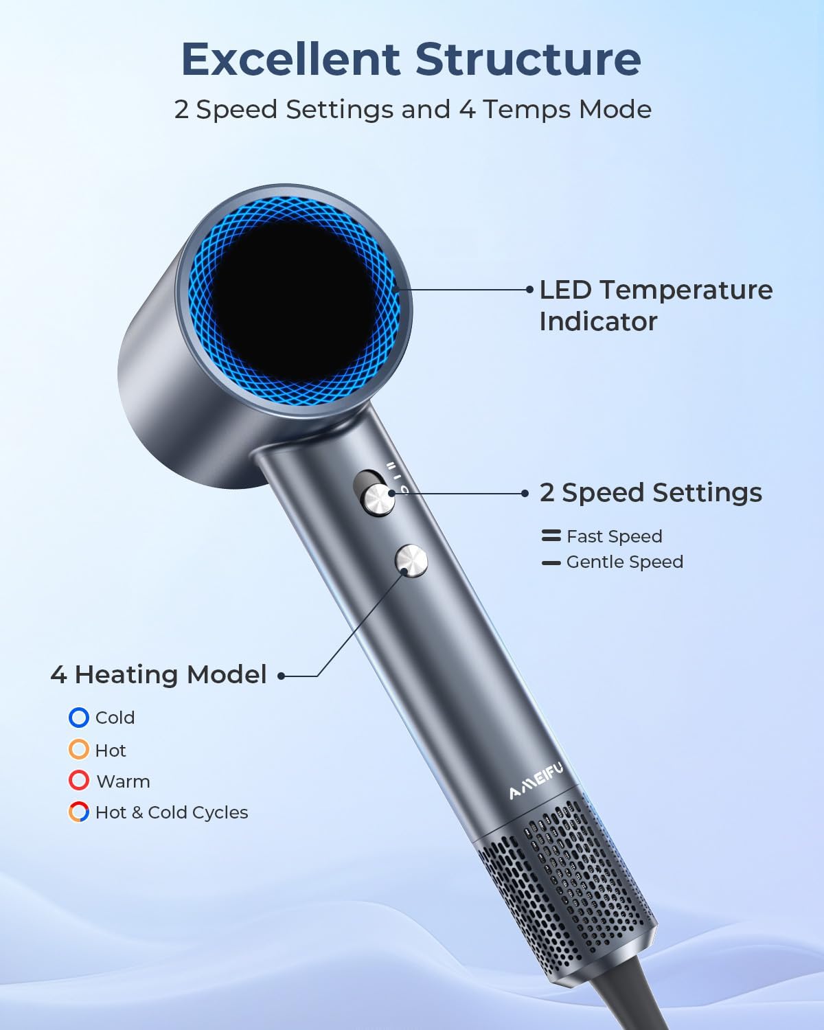 AMEIFU P06A Hair Dryer, 150000 RPM Professional High-Speed Blow Dryer, Negative Ionic Hair Dryer for Fast Drying, Low Noise Thermo-Control