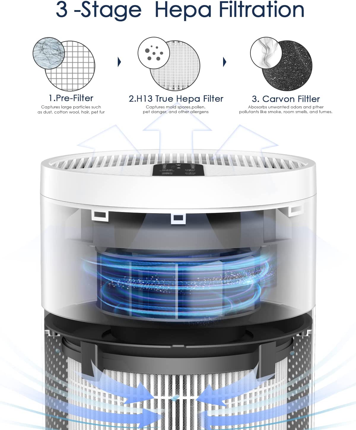 LEVOIT Air Purifiers for Home Large Room, Hepa and 3