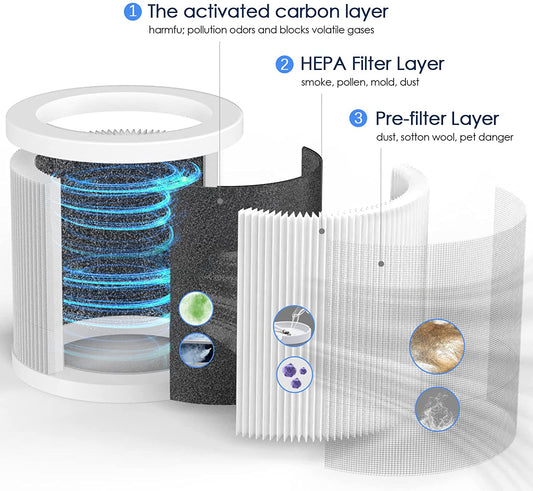AMEIFU AP01 Air Purifier Replacement Filter, Air Cleaner Filter True HEPA Filter, White